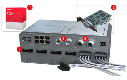 Molex Industry 4.0 Solutions Molex Industry 4.0 Solutions